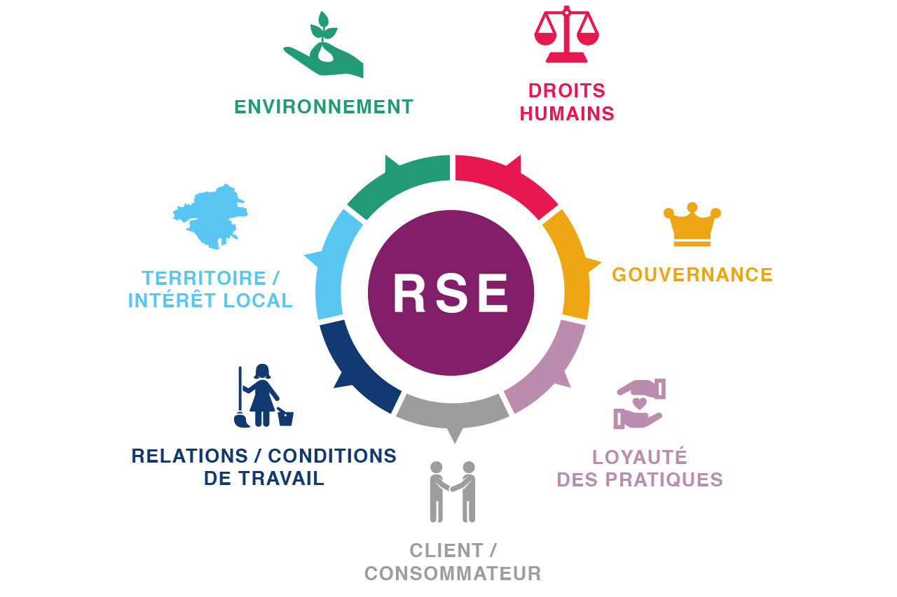 adc proprete rse rosace